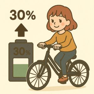 電動自転車のバッテリー残量30％で何キロ走行できる？【まとめ】